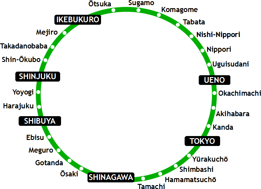山手線の路線図